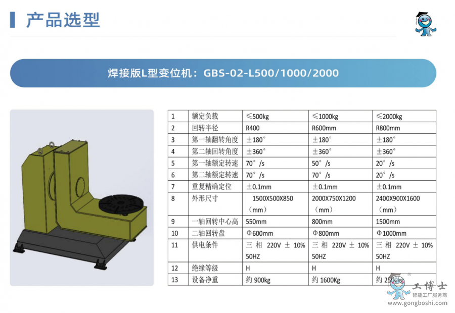 ���Ӱ�L��׃λ�C