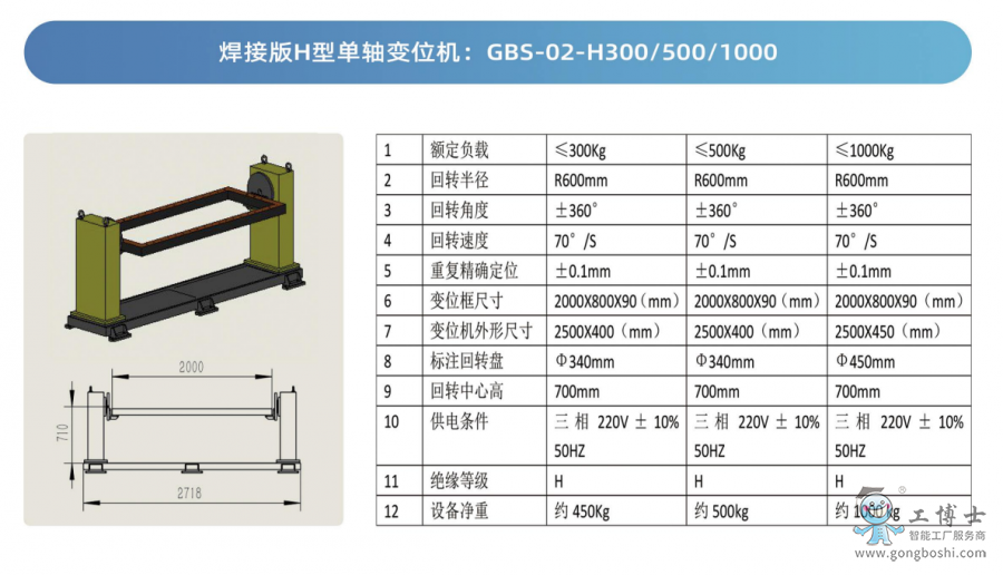 ���Ӱ�H��׃λ�C(j��)