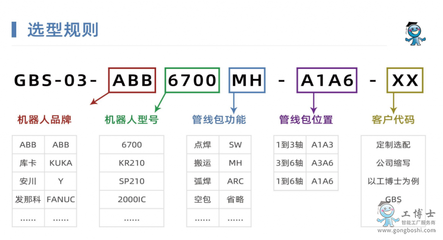 �C���˹ܾ���