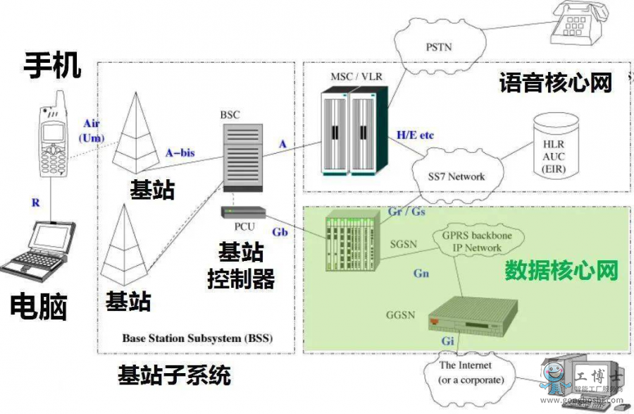 5G��Ҫ�ܴ��Ԓ��