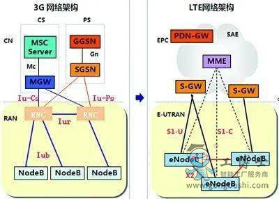 5G��Ҫ�ܴ��Ԓ��