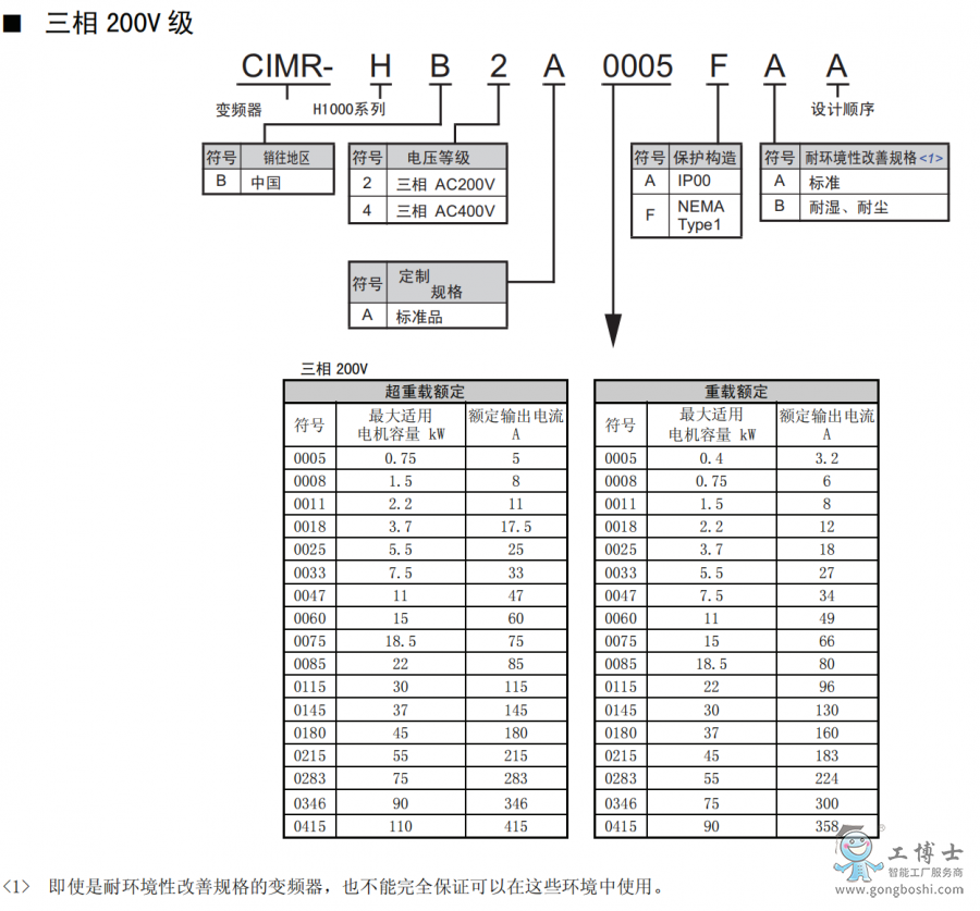 ����׃�l��