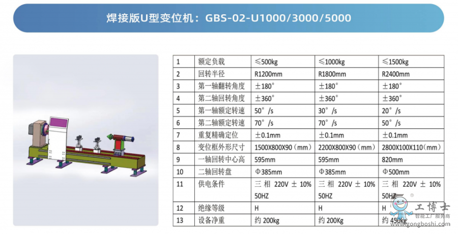 �C����׃λ�C