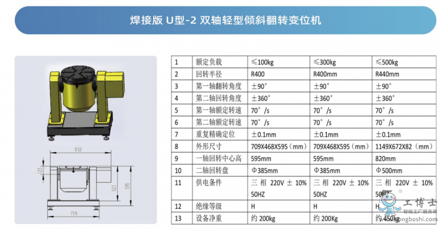 �C����׃λ�C