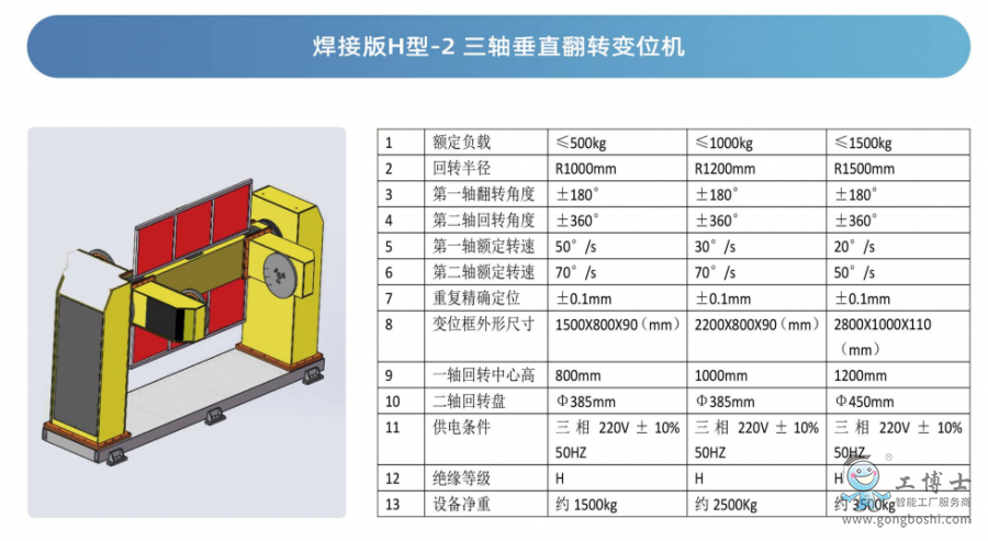�C����׃λ�C