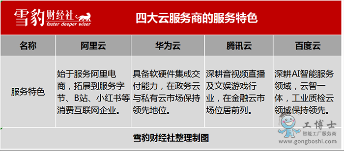 �Ĵ��Ʒ����̵����c