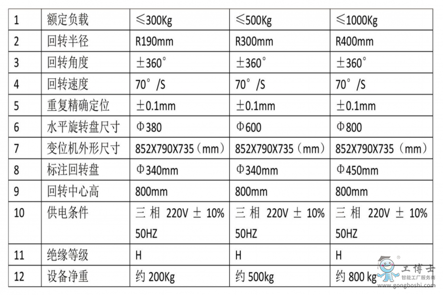 ���Ӱ�O�͆��Sˮƽ���D�C����׃λ�C(2)