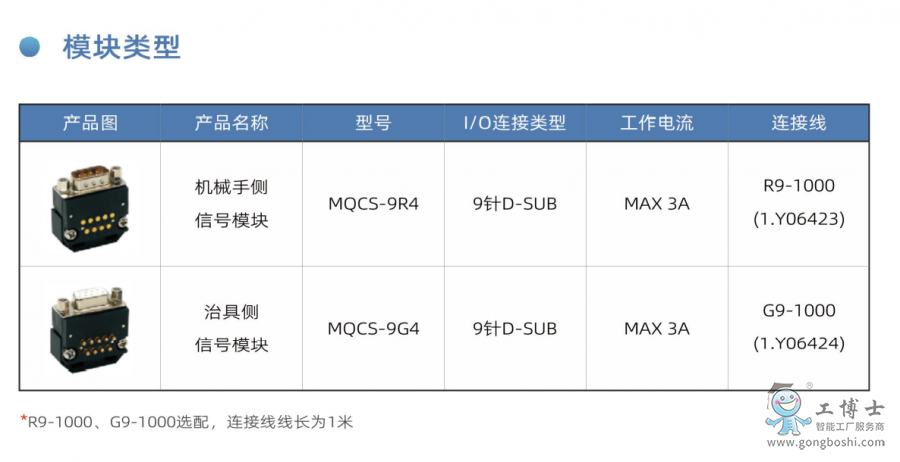 �A���ք��D(zhu��n)�Qģ�K