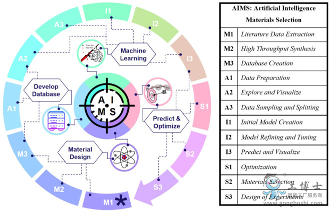 AI �l�F�����Π�ӛ���Ͻ� ��δ�������_�l�ṩ�˸����C��