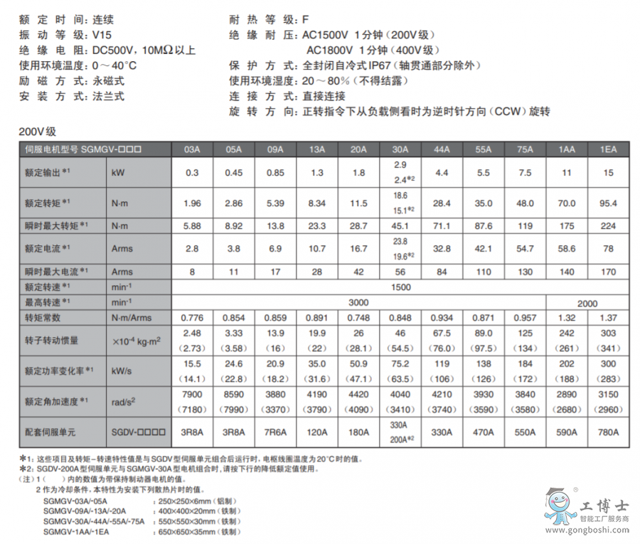 �����ŷ�늙C(j��)