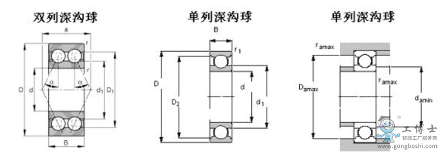 SKF�S�� �p������� ���������