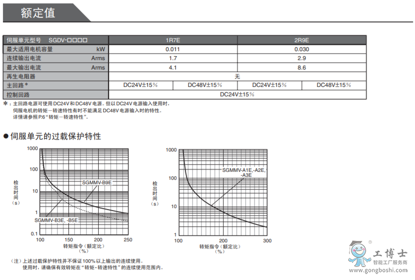 �����ŷ�����