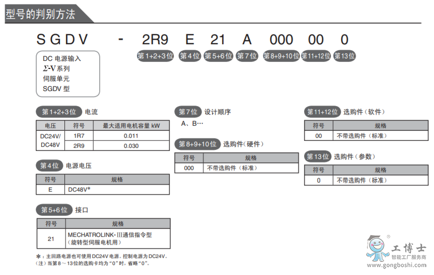 �����ŷ�����