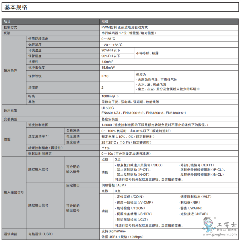 �����ŷ�����