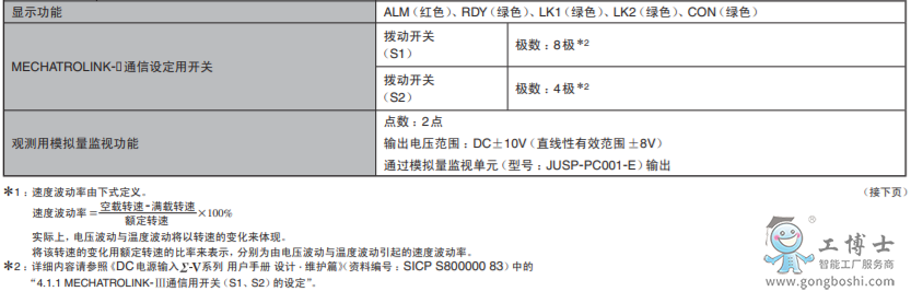 �����ŷ�����