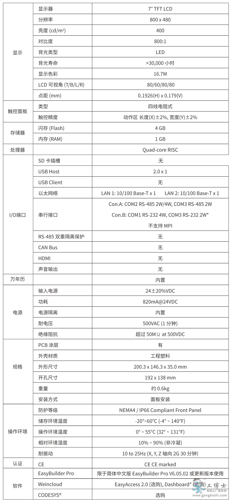 CMT2079X����(sh��)