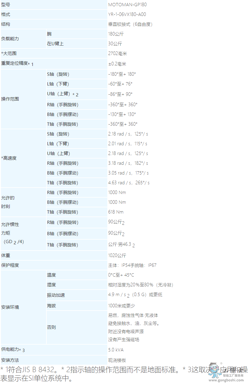 �����C����