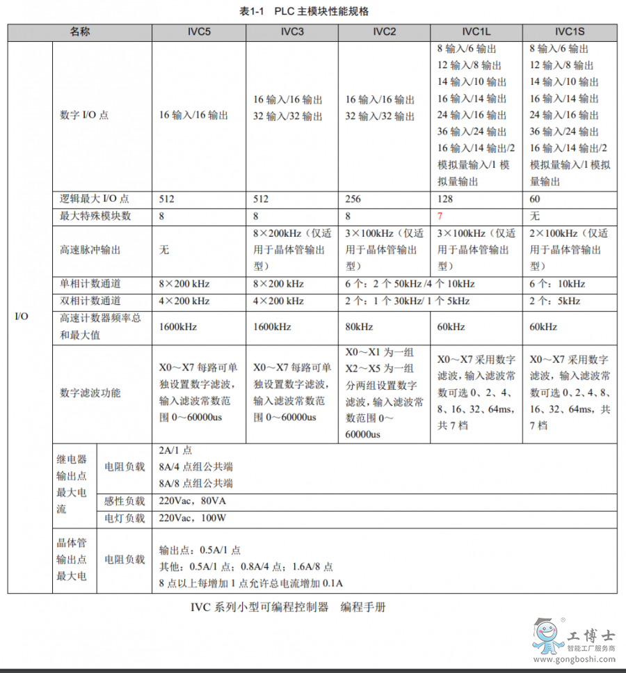 Ӣ���v׃�l��