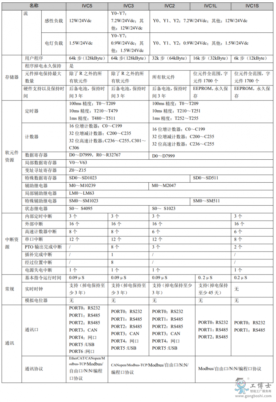 Ӣ���v׃�l��