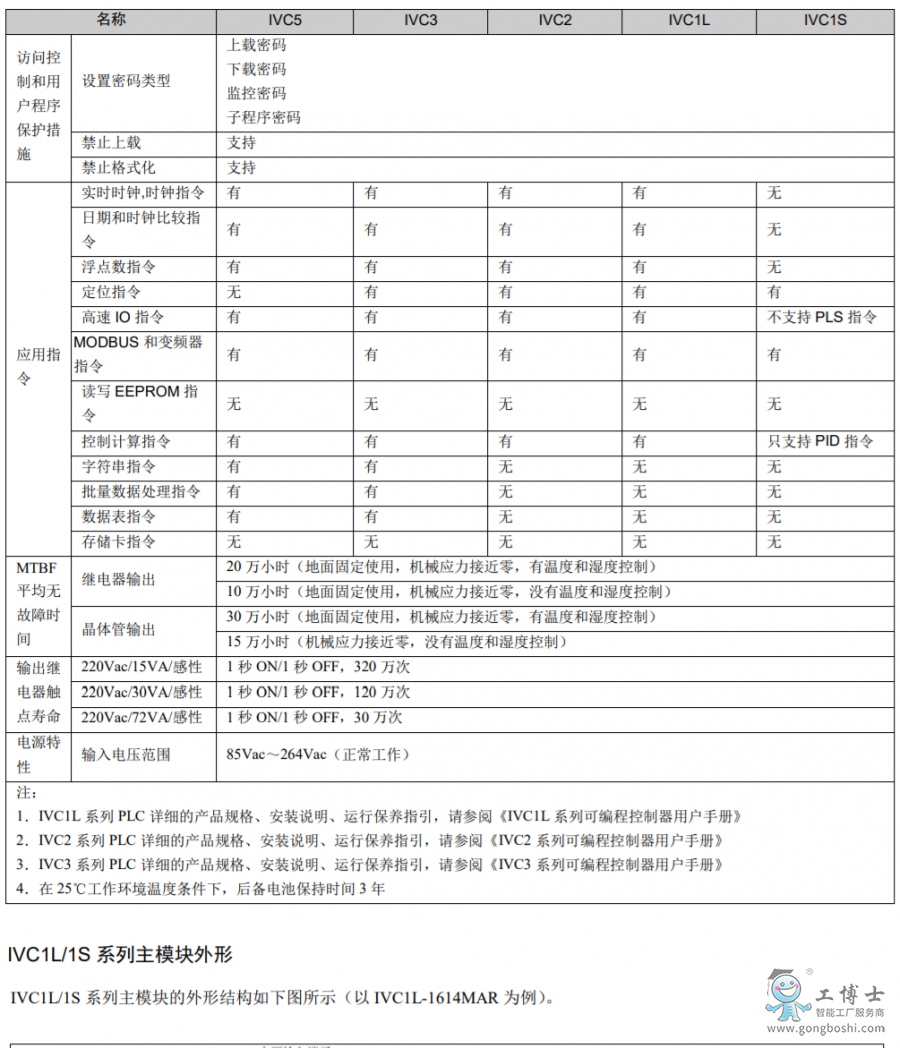 Ӣ���v׃�l��