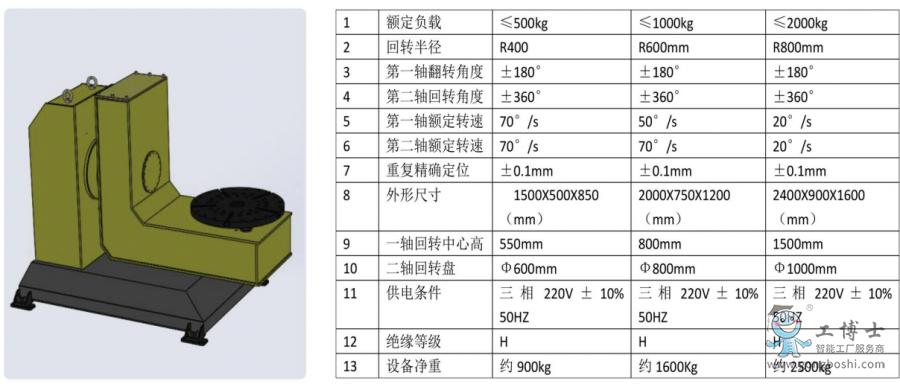 �C����׃λ�C