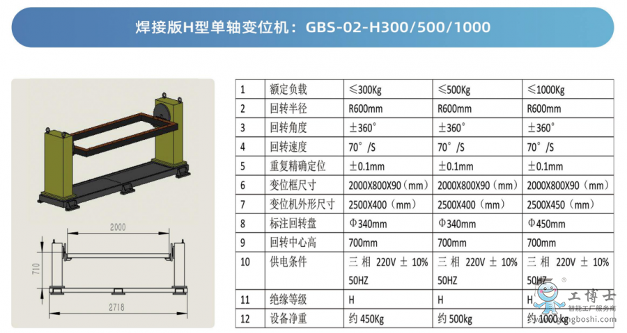 ���S׃λ�C����