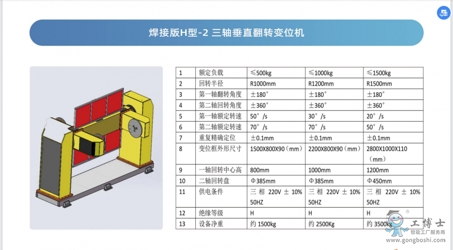 �C����׃λ�C