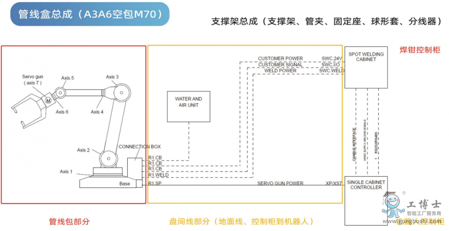 �C���˹ܾ���3
