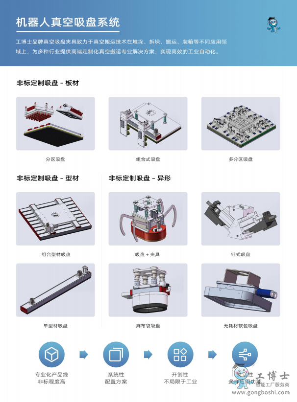 �C����������Pϵ�y