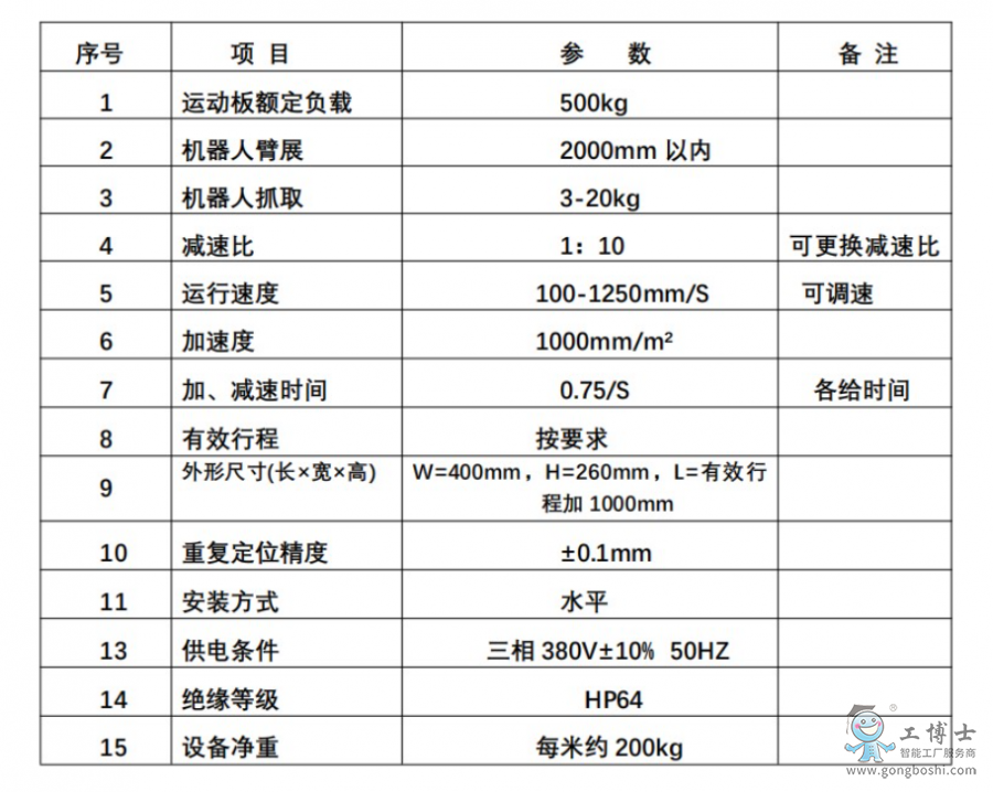 �C����׃λ�C