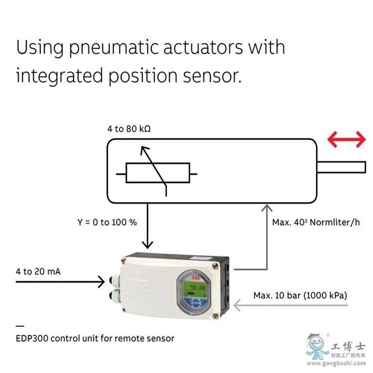 ABB  V18346-103015400 �����y�T��λ��