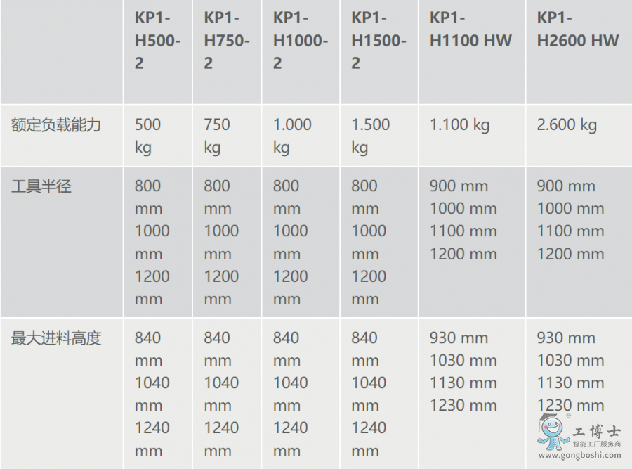 ��λ�C����