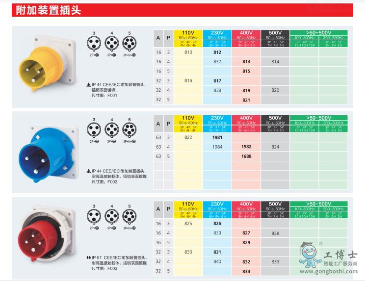 �����b�ò��^ 812