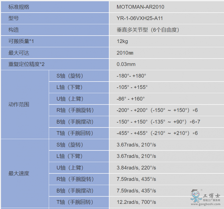�����C(j��)����