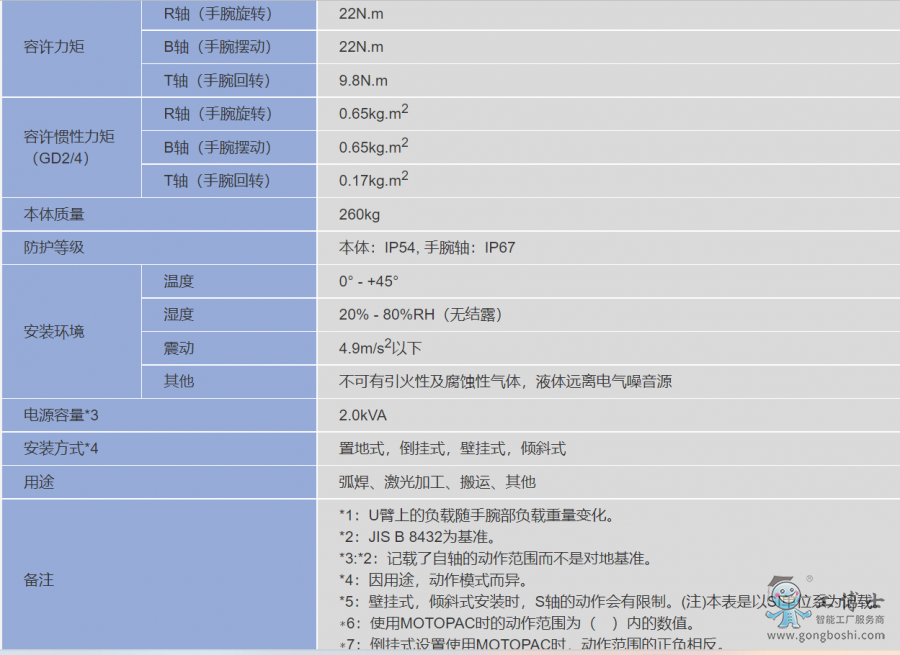 �����C(j��)����