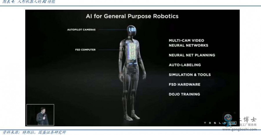 Optimus��AI����