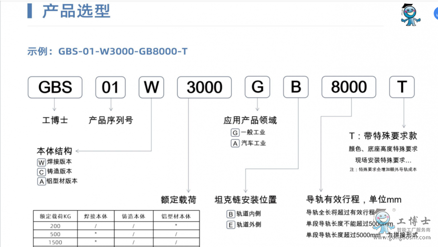 �C���ˌ�܉