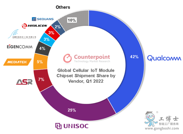 ȫ���C���WоƬ�Ј����¸��