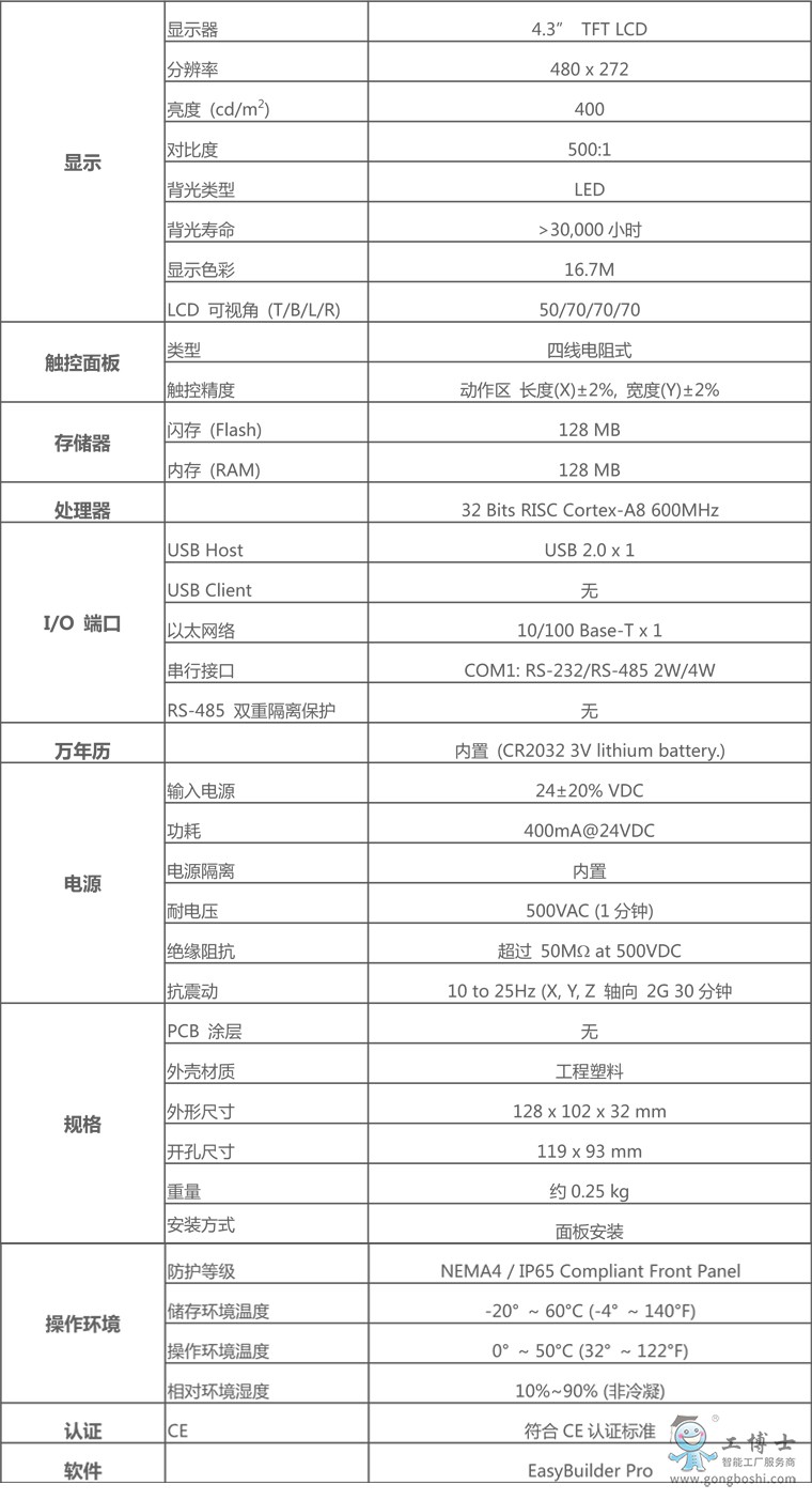 ���]ͨ�|����MT8051iP���g����