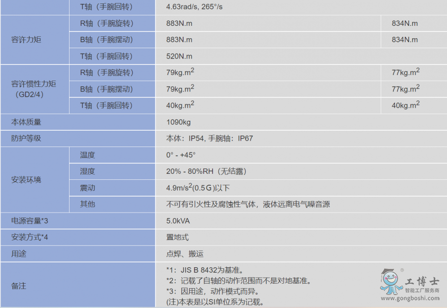 �����C����