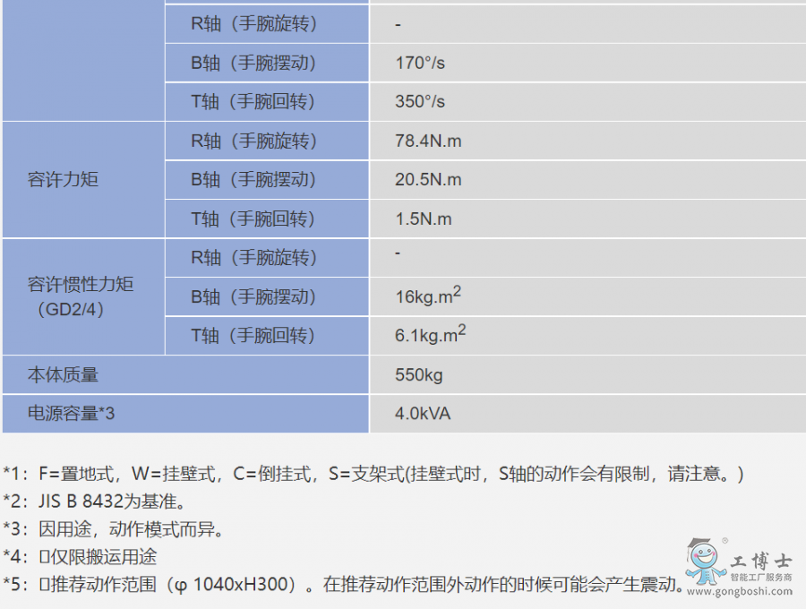 �����C����