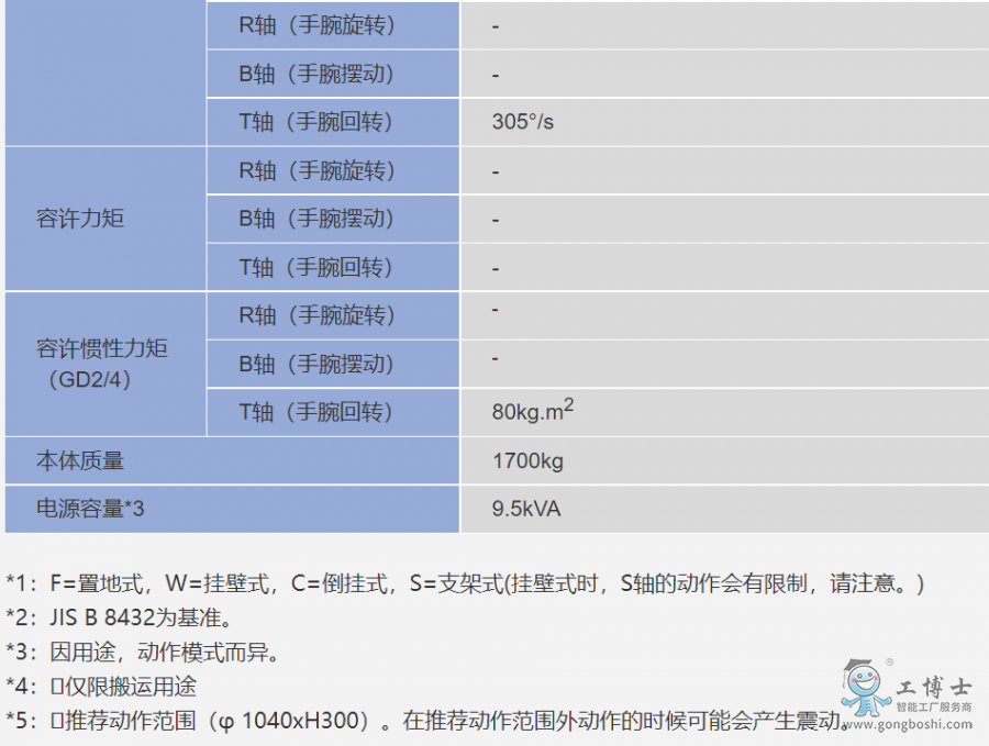 �����C(j��)����