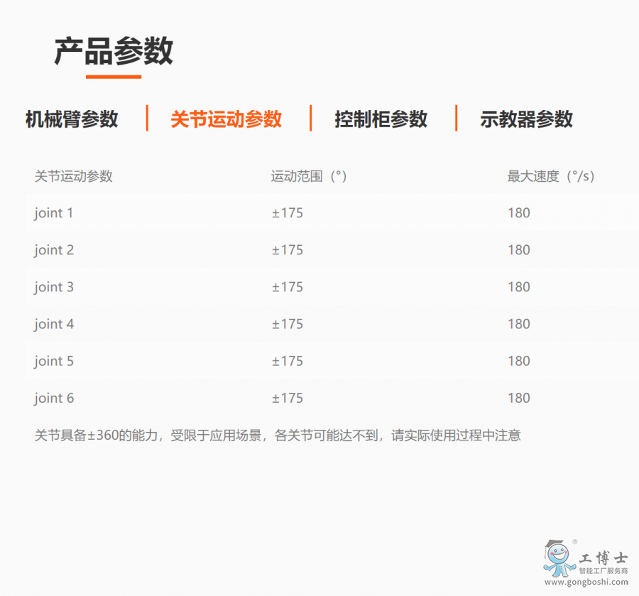 �۲�E3�aƷ����2