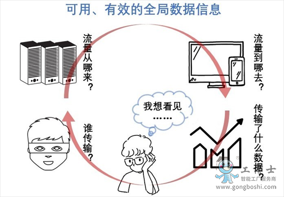 ������ȫ��Ϣ