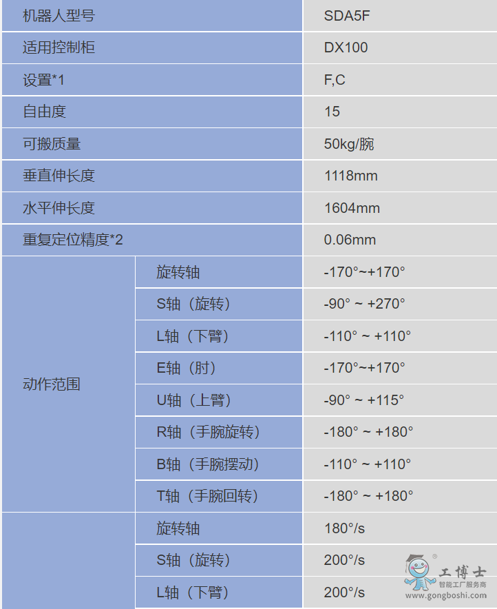 �����C����