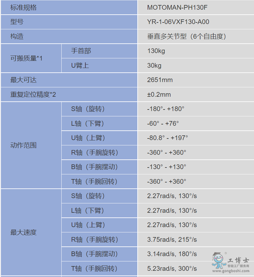 �����C(j��)����