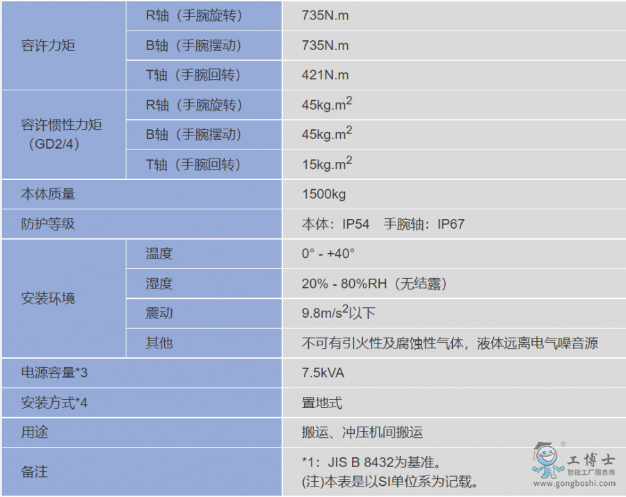 �����C(j��)����