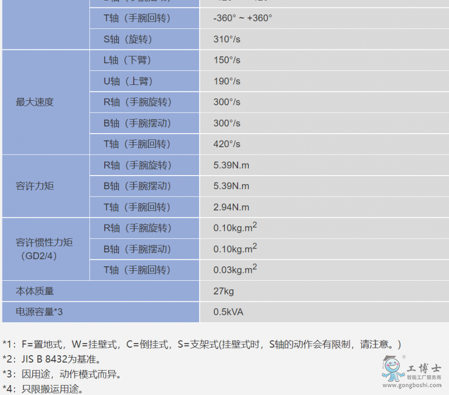 �����C����