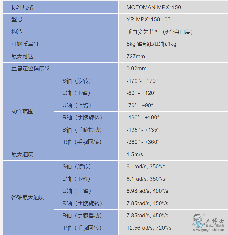 �����C����