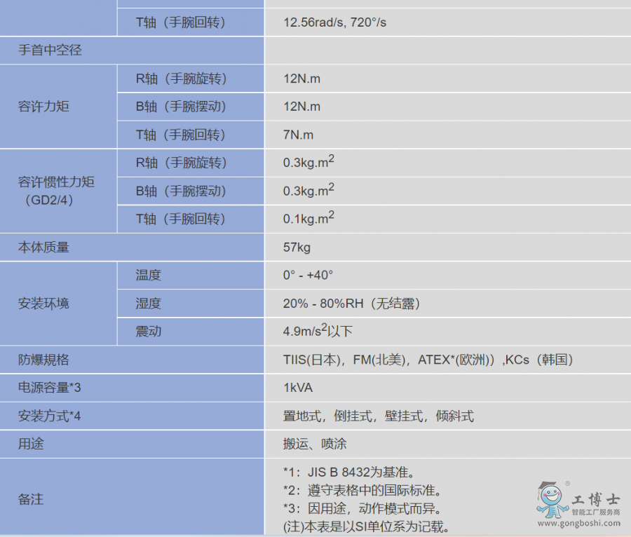 �����C����